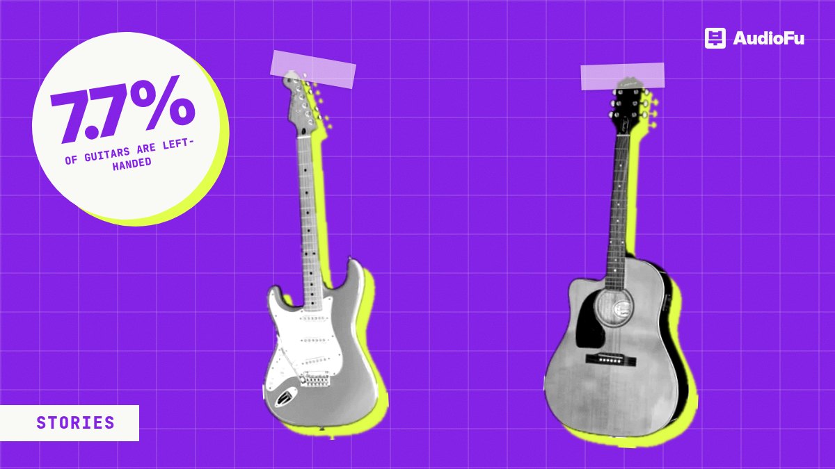 Left-handed guitars: 7.7% of the catalog, and some cost 56% more than the same guitar