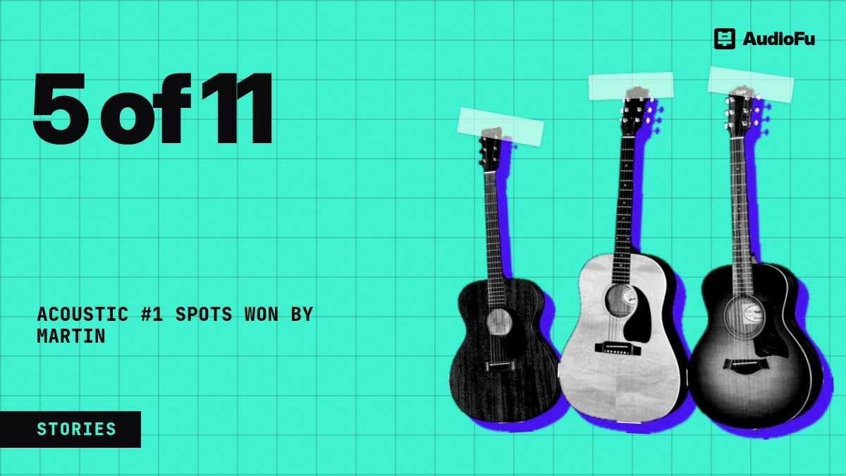 Taylor vs Martin vs Gibson: Martin wins five acoustic charts, Gibson the big bodies