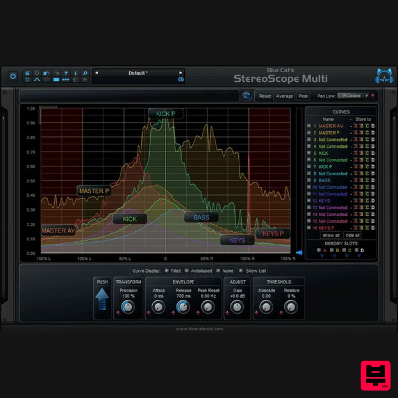 Blue Cat Audio Blue Cat's StereoScope Multi  - Metering