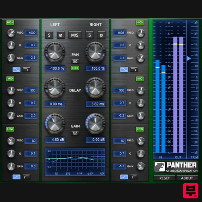 Boz Digital Labs Panther Stereo Manipulation - Dynamics Processor