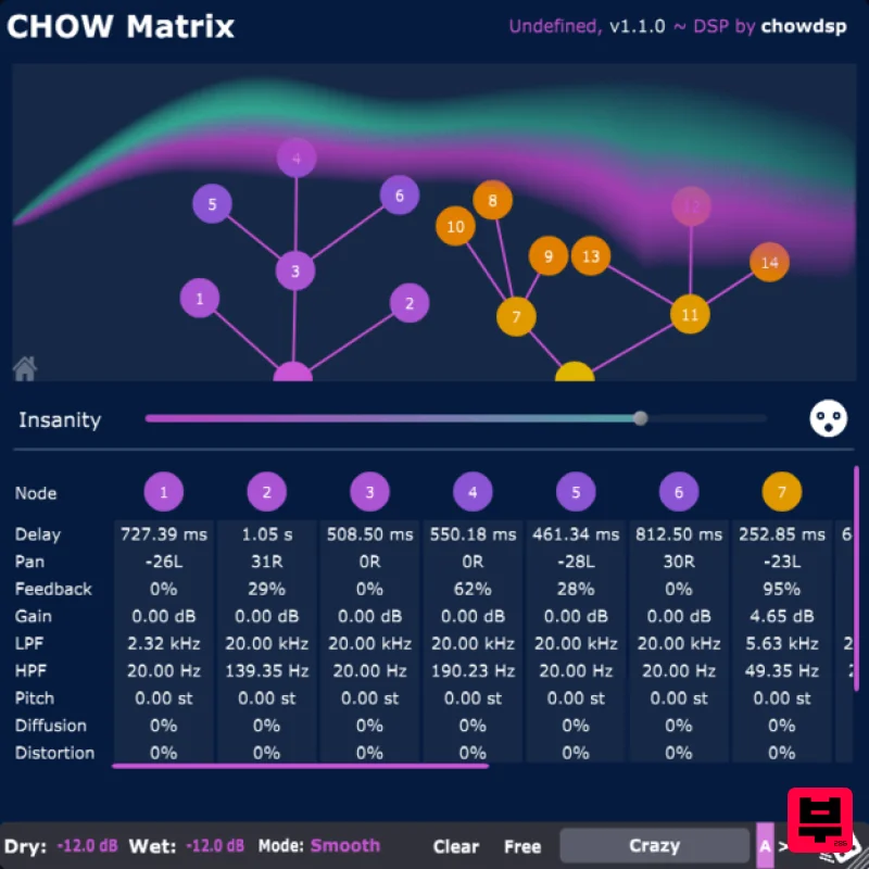 ChowDSP CHOW Matrix - Delay