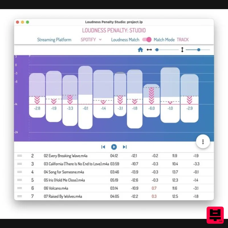 MeterPlugs Loudness Penalty Studio - Spectral Analysis