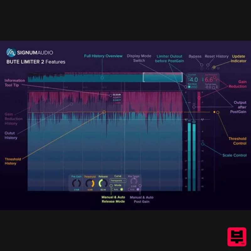 Signum Audio BUTE Limiter 2 (Surround) - Limiter