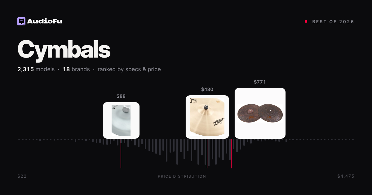 Best Cymbals 2026 - Expert Reviews & Buying Guides | Audiofu