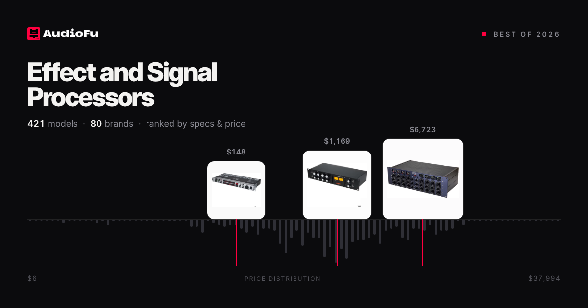 Best Effect and Signal Processors 2026 - Expert Reviews & Buying Guides ...