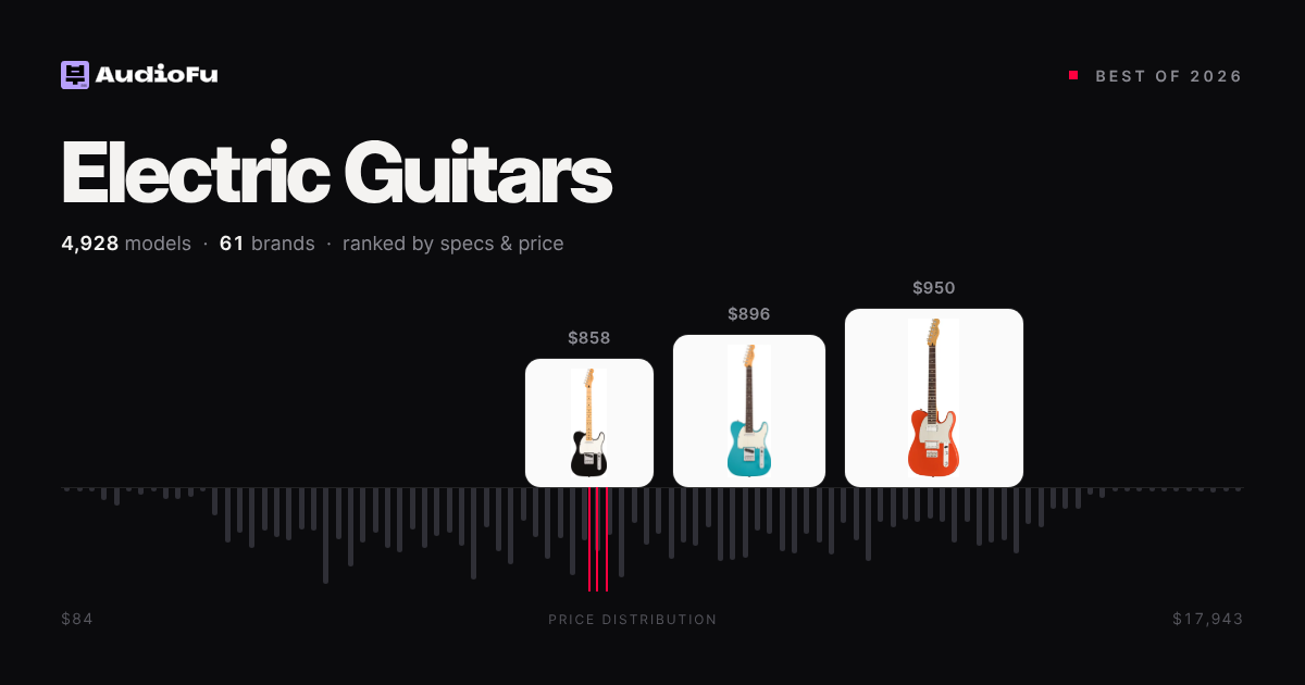 Best Electric Guitars 2026 - Expert Reviews & Buying Guides | Audiofu