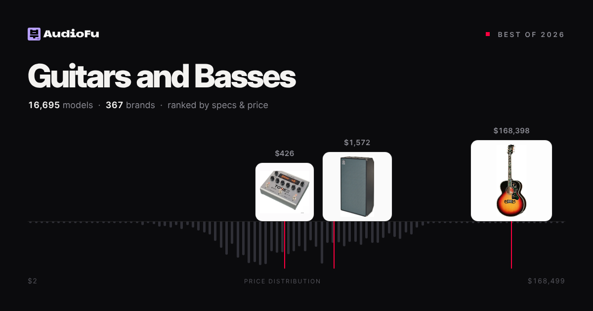 Best Guitars and Basses 2026 - Prices & Ranking | Audiofu