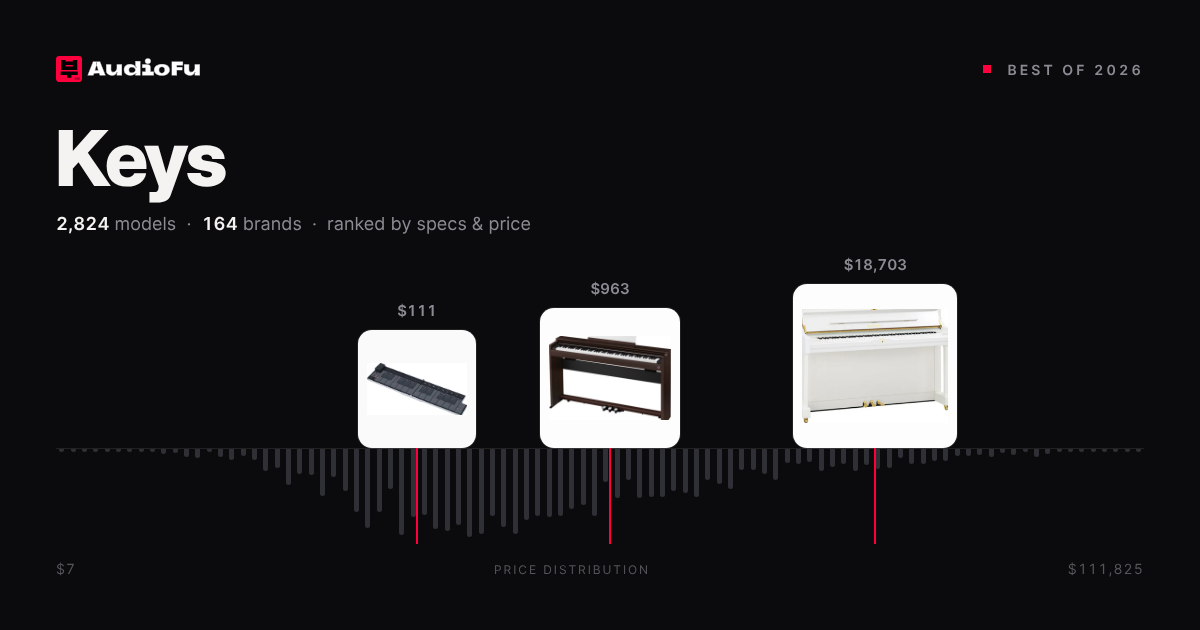 Best Keyboards 2026 - Expert Reviews & Buying Guides | Audiofu