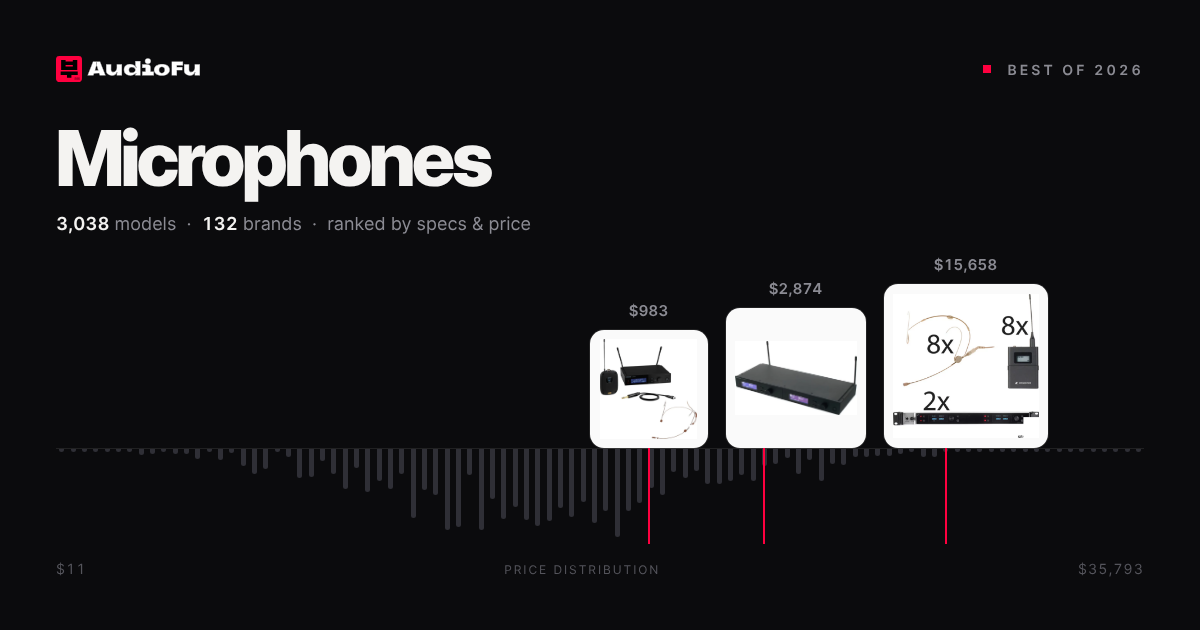 Best Microphones 2026 - Prices & Ranking | Audiofu