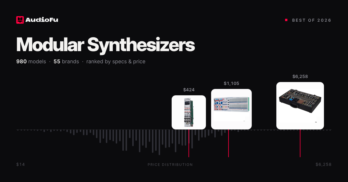 Best Modular Synthesizers 2026 - Expert Reviews & Buying Guides | Audiofu